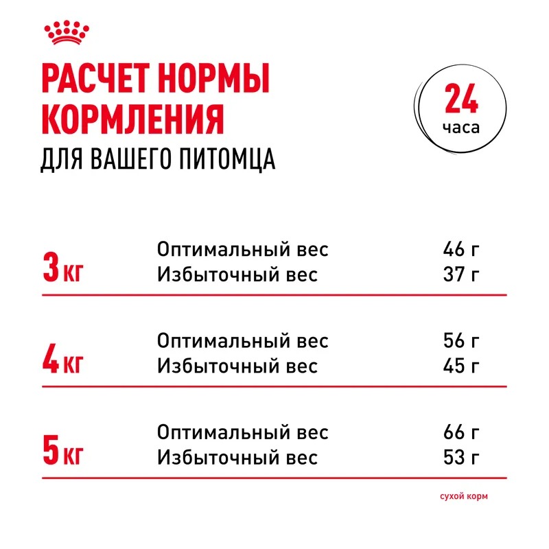ROYAL CANIN Sterilised 7+ Корм для стерилизованных пожилых кошек 1,5 кг 4627109380244