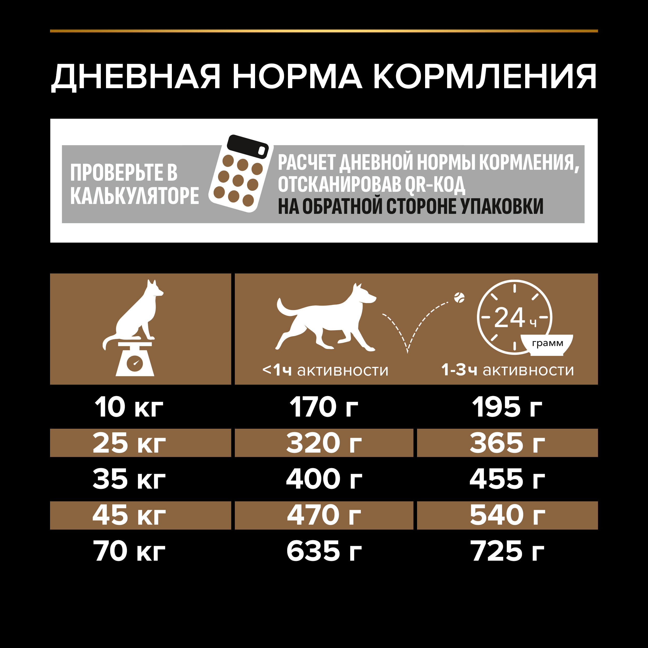 Сухой корм для собак PRO PLAN Duo Delice для средних и крупных пород с двойной текстурой гранул с говядиной, 2,5 кг 7613034083609