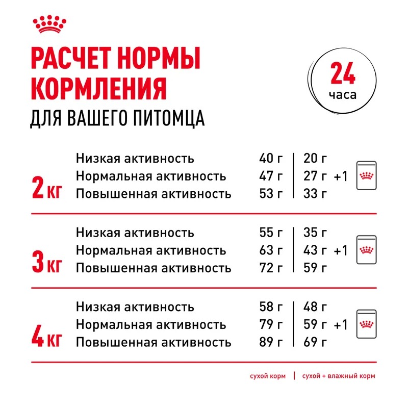 ROYAL CANIN Yorkshire Terrier 8+ Сухой корм для стареющих Йорков 1,5 кг 3182550908504
