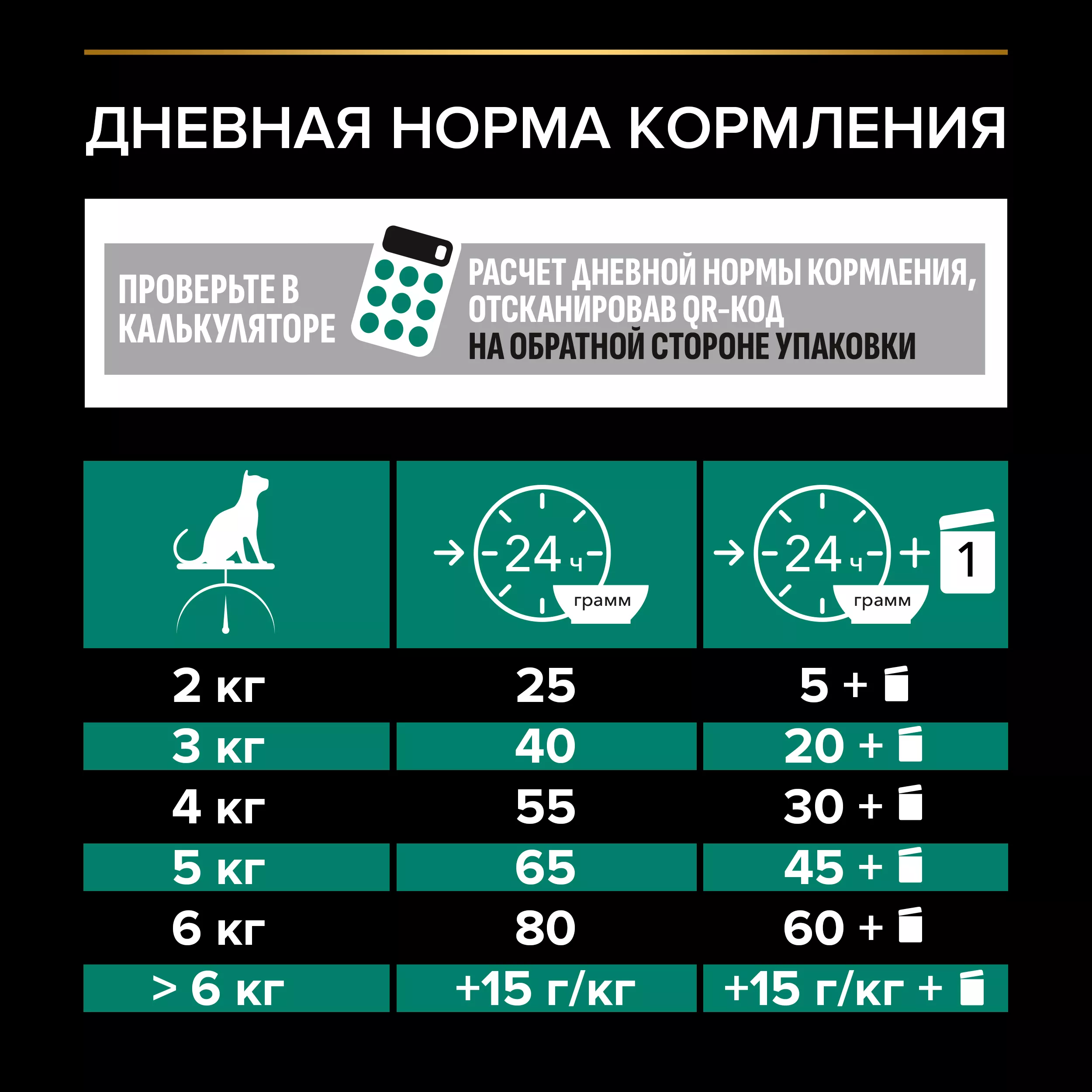 Сухой корм PRO PLAN для стерилизованных кошек, с индейкой, 10 кг + 2 кг