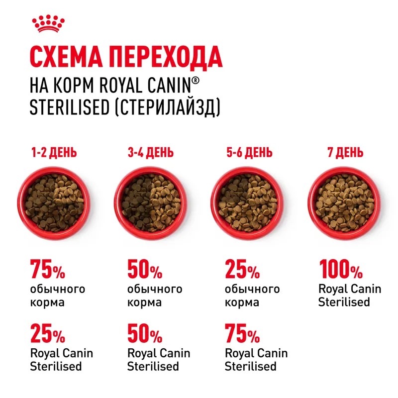 Royal Canin Sterilised 37, Сухой корм для стерилизованных кошек 1,2 кг