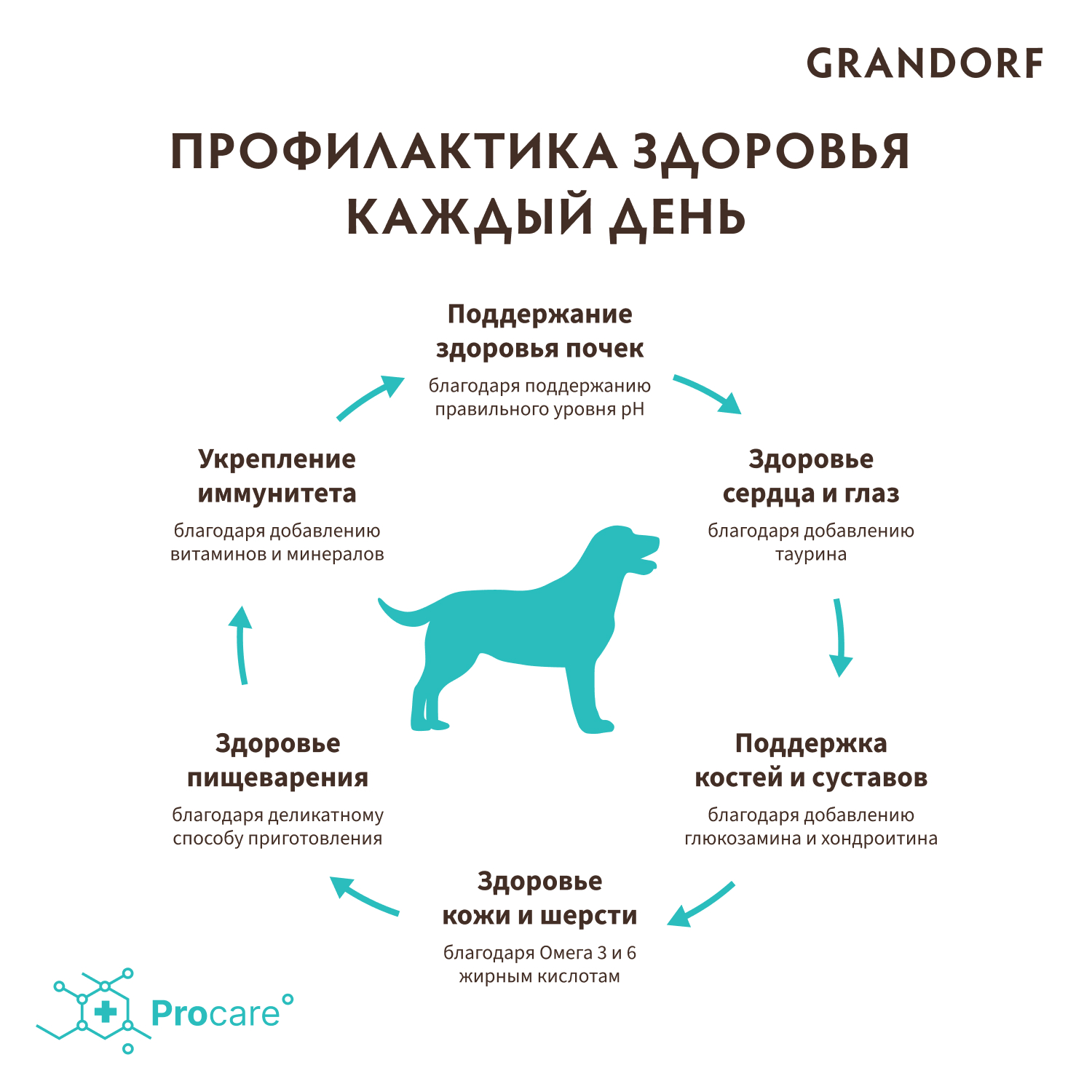 Grandorf Сухой корм для средних собак с белой рыбой 10 кг 5407007851027