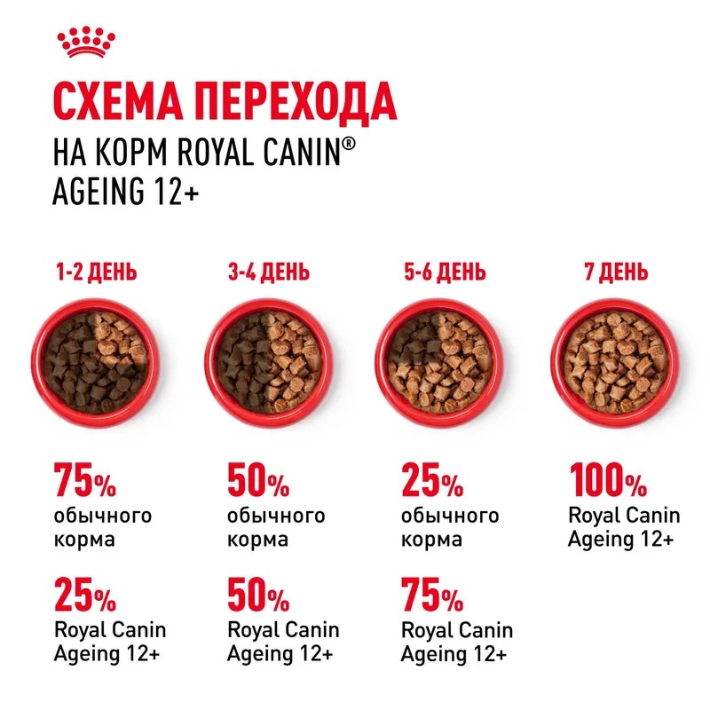 Royal Canin Ageing 12+ Влажный корм для стареющих кошек в возрасте старше 12 лет, мелкие кусочки в соусе,  85гр