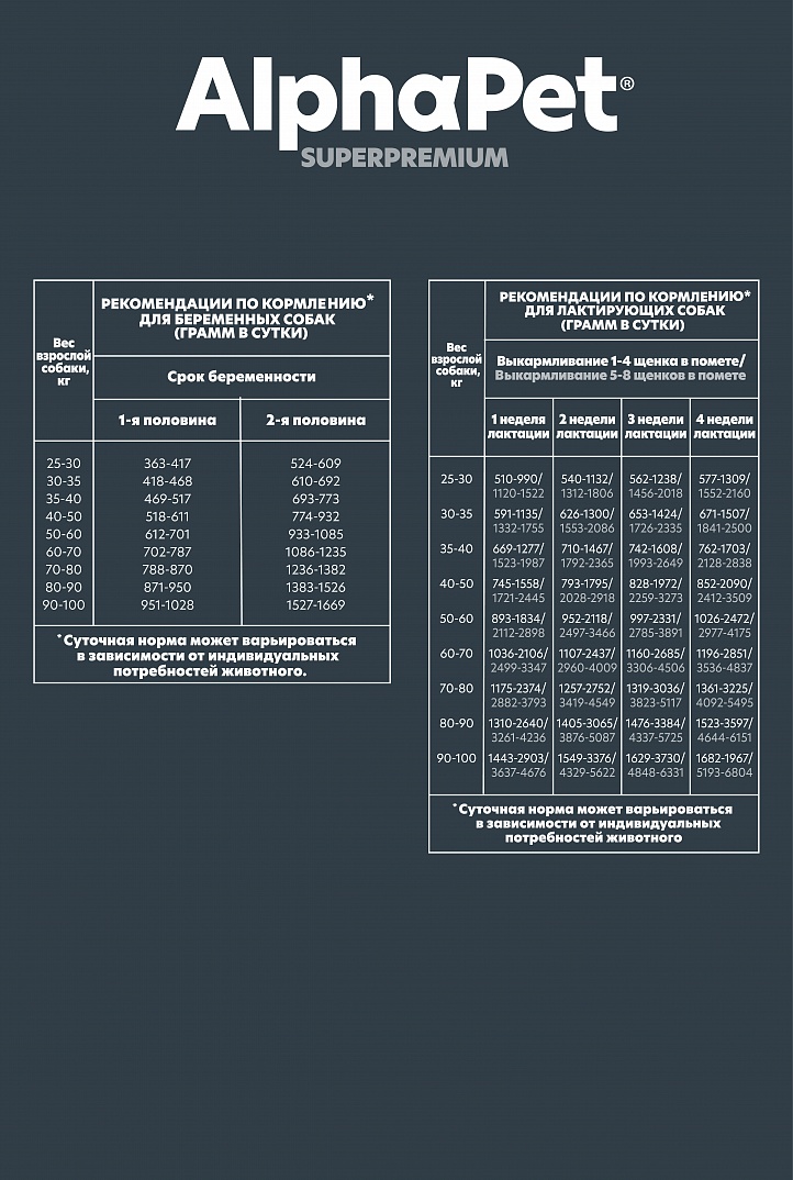 AlphaPet Superpremium Сухой корм для щенков крупных пород с говядиной и рубцом 1,5 кг 4670064651645