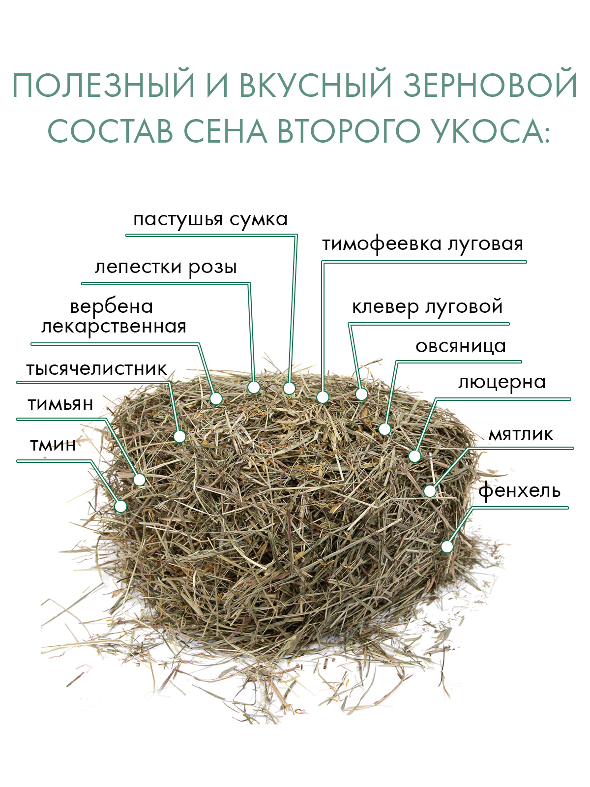 Сено Fiory Alpiland Yellow альпийское с одуванчиком 500 г