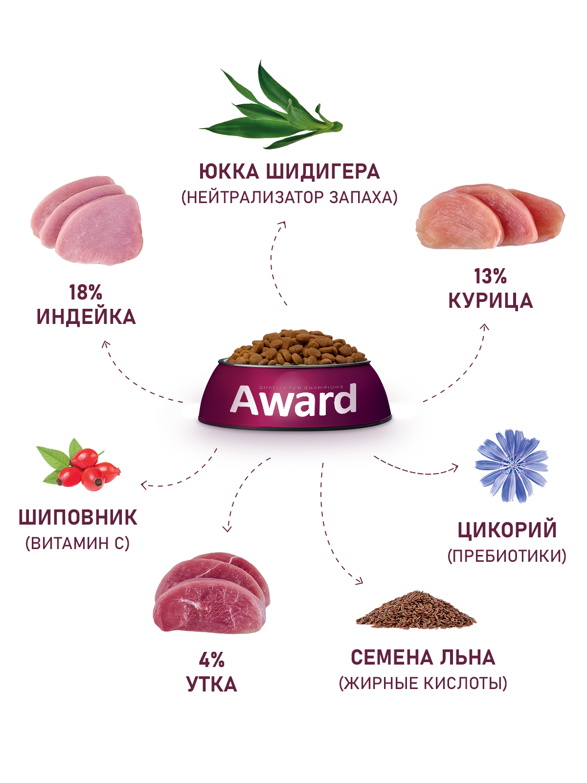 Сухой корм AWARD Hairball & Indoor для взрослых кошек для выведения шерсти с уткой и индейкой с добавлением зеленой чечевицы и Юкки Шидигера 1,5кг