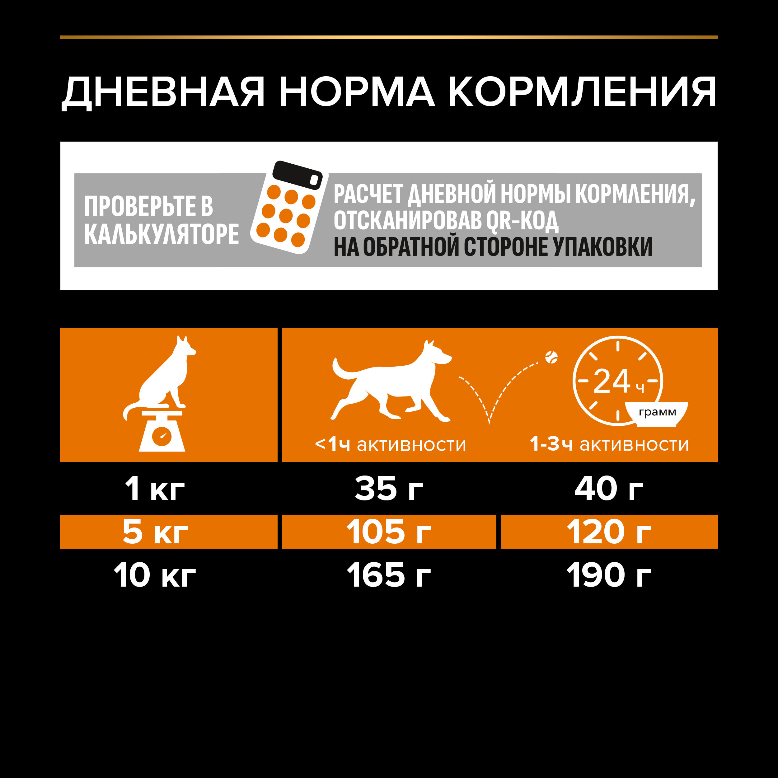 Сухой корм для собак PRO PLAN для мелких и карликовых пород с курицей, 3кг 7613035114920