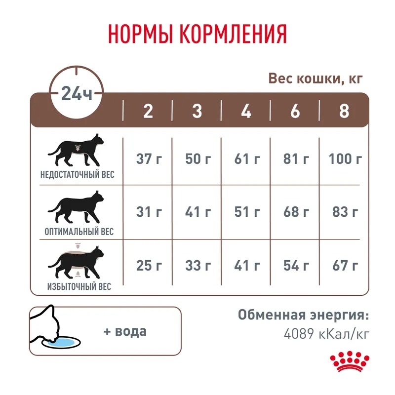 ROYAL CANIN Gastrointestinal Сухой корм для кошек 350 гр 4627109385225