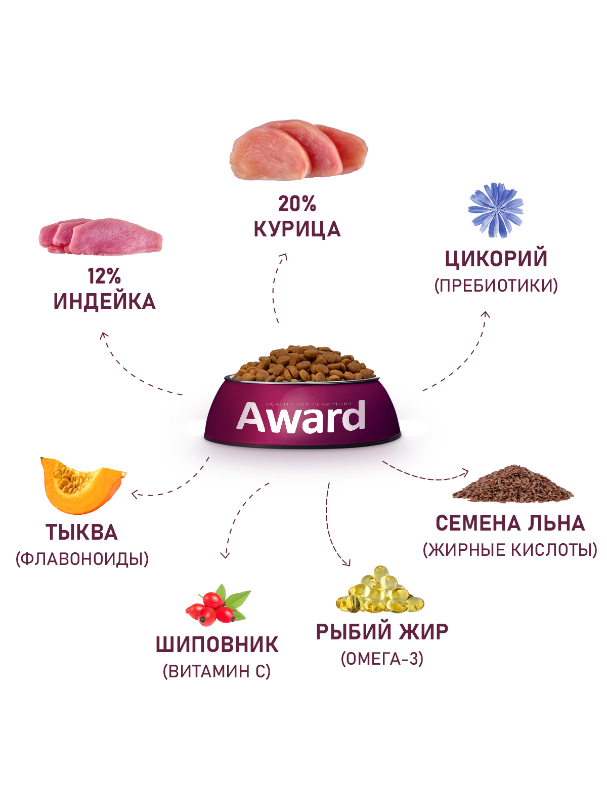 Сухой корм AWARD для щенков от 1 месяца крупных пород с курицей и индейкой с добавлением тыквы и шиповника 12кг