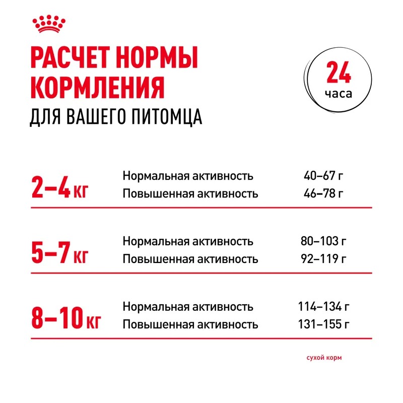 Royal canin Сухой корм Royal Canin Mini Adult 8+ для стареющих собак мелких пород (весом от 1 до 10 кг) в возрасте от 8 лет 4кг