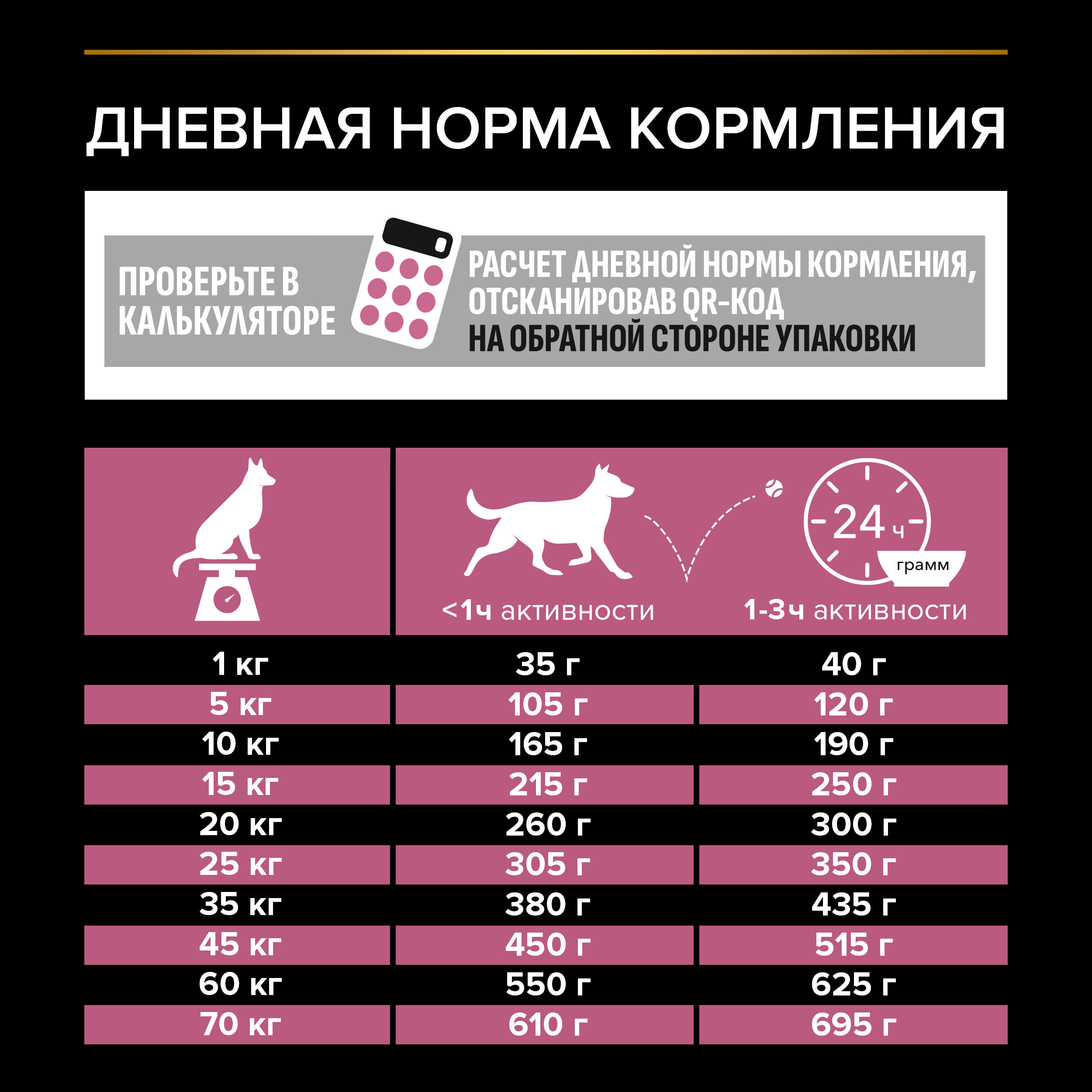 Сухой корм для собак PRO PLAN при чувствительной коже для средних пород с лососем, 3 кг 7613035114777