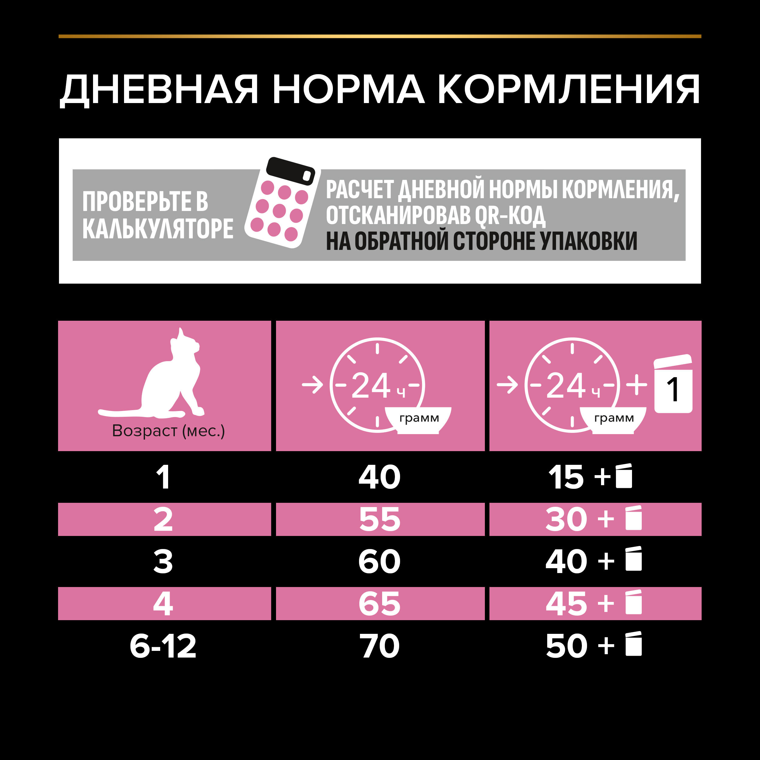 Сухой корм для котят PRO PLAN при чувствительном пищеварении с индейкой, 10 кг