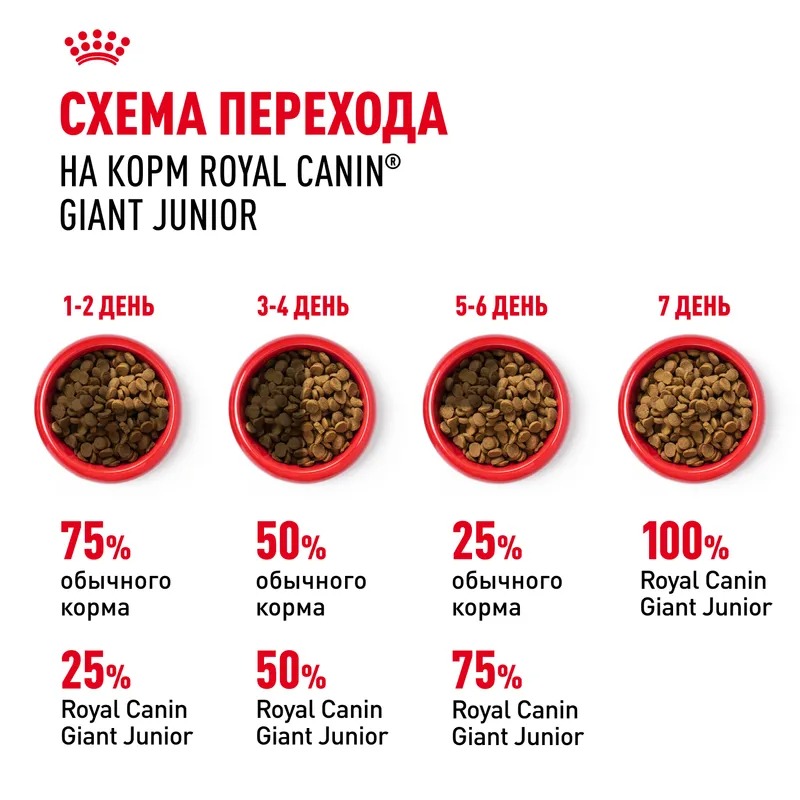 ROYAL CANIN Giant Junior корм сухой для щенков гигантских пород 3,5 кг