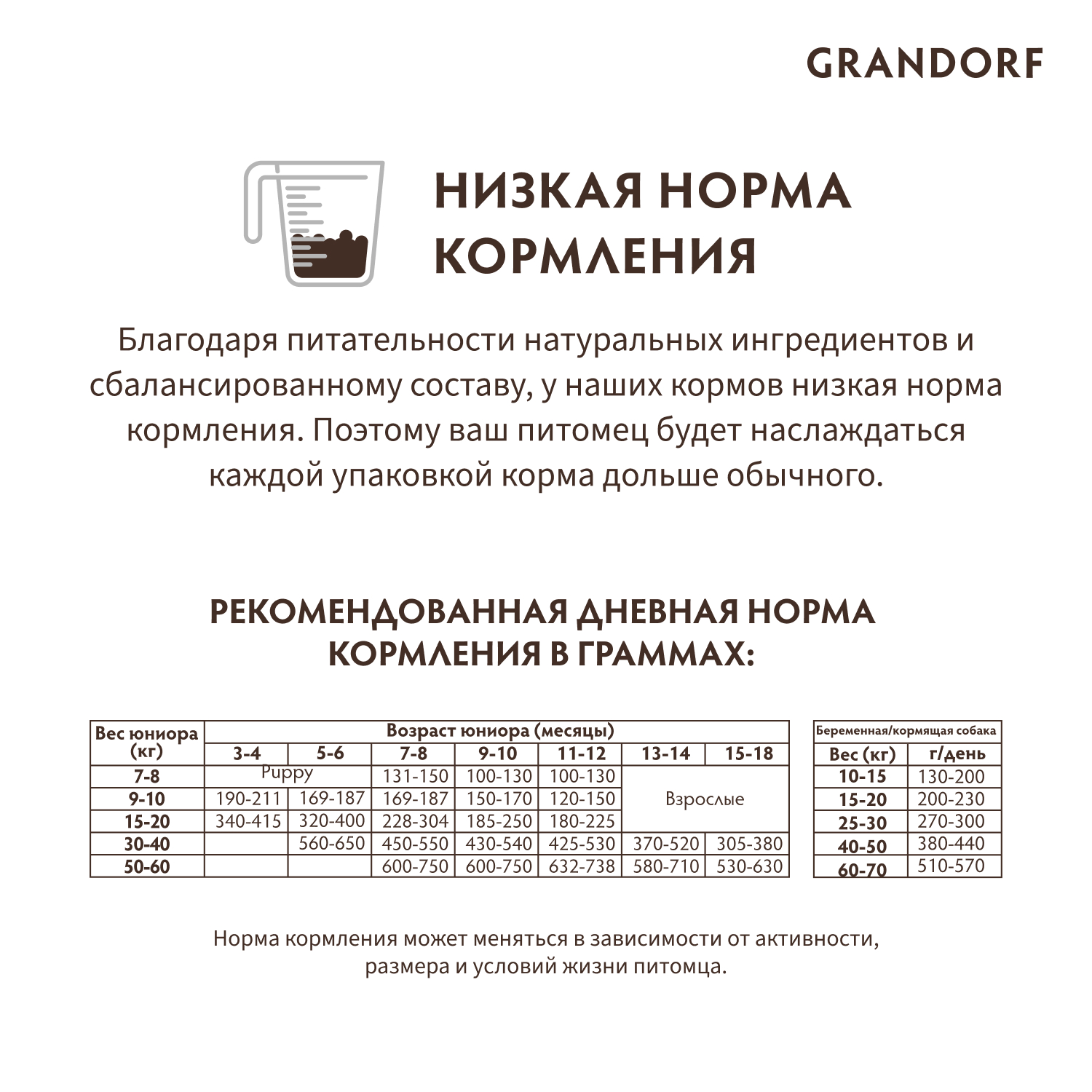 Grandorf Сухой корм для юниоров с ягнёнком и индейкой 1 кг 5407007850884