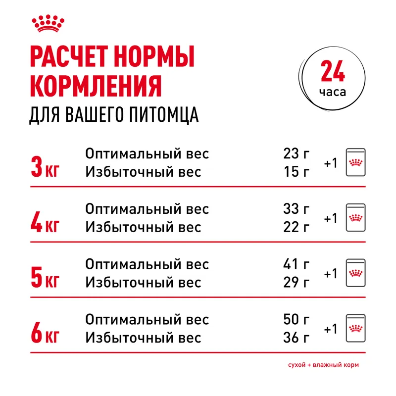 Royal Canin Royal Сanin Bengal Adult сухой корм для взрослых бенгальских кошек старше 12 месяцев 400гр
