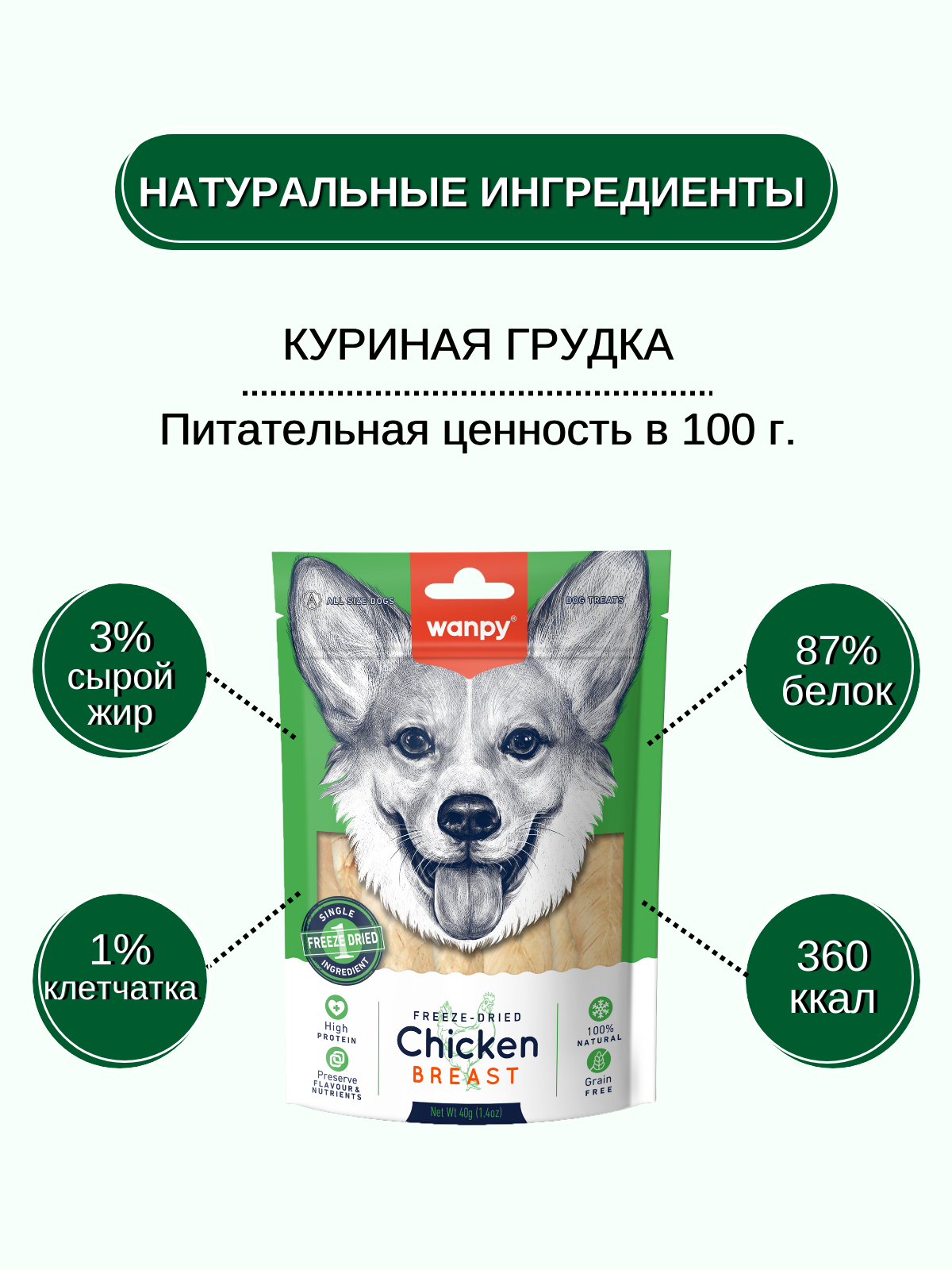 Wanpy Dog Сублимированное лакомство для собак "Куриная грудка"40 г
