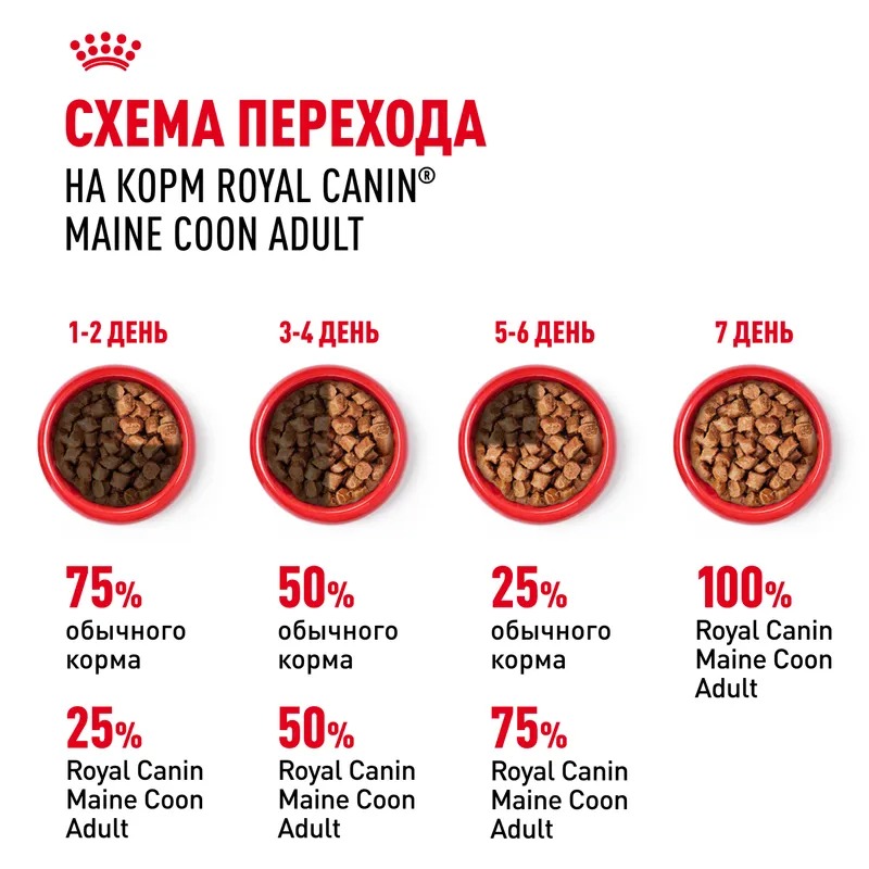 ROYAL CANIN Корм соус кошка породы Мэйн Кун 1шт-85гр 4627180240277