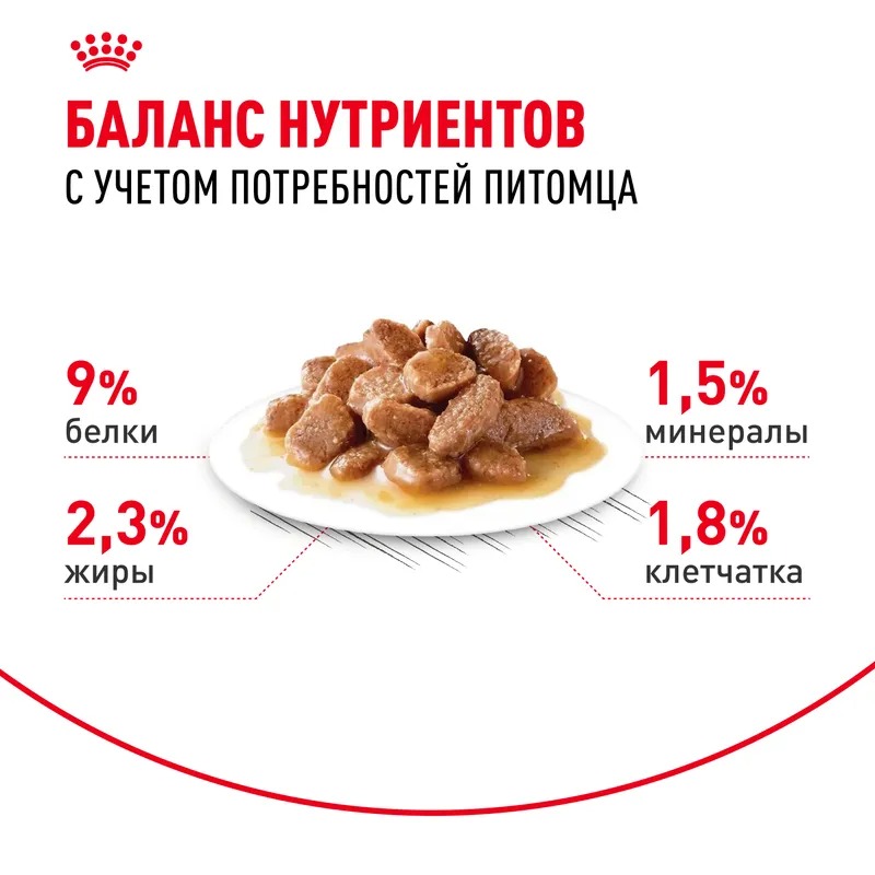 ROYAL CANIN Влажный корм для стерилизованных кошек, в соусе, 1шт-85гр 9003579311301