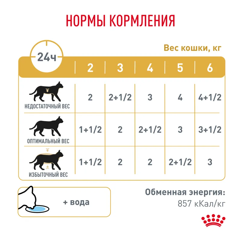 Влажный корм Royal Canin Urinary S/O для кошек при мочекаменной болезни 85гр