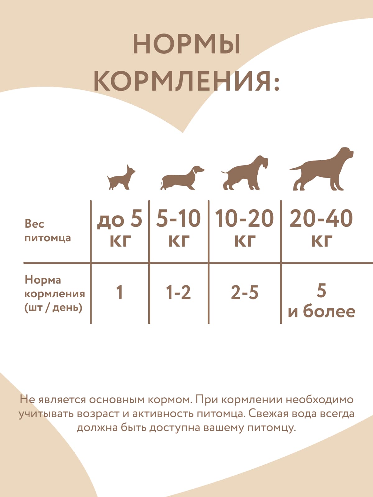 Лакомство Мнямс На каждый день для собак и щенков с 4 месяцев "Фросты" с лососем. Размер М (24шт).