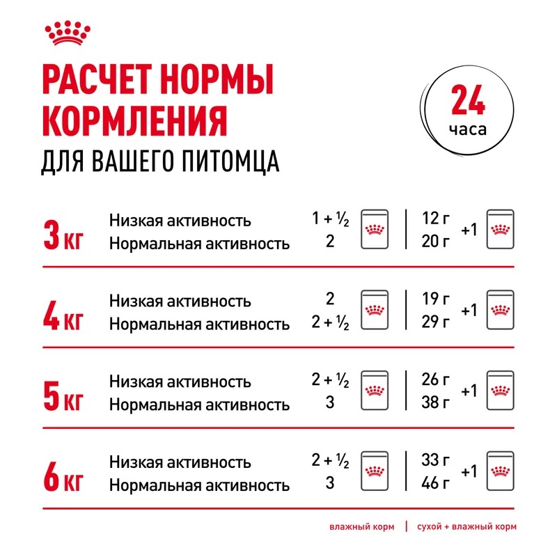 ROYAL CANIN Persian Сухой корм для взрослых персидских кошек 400 гр 4627109383191