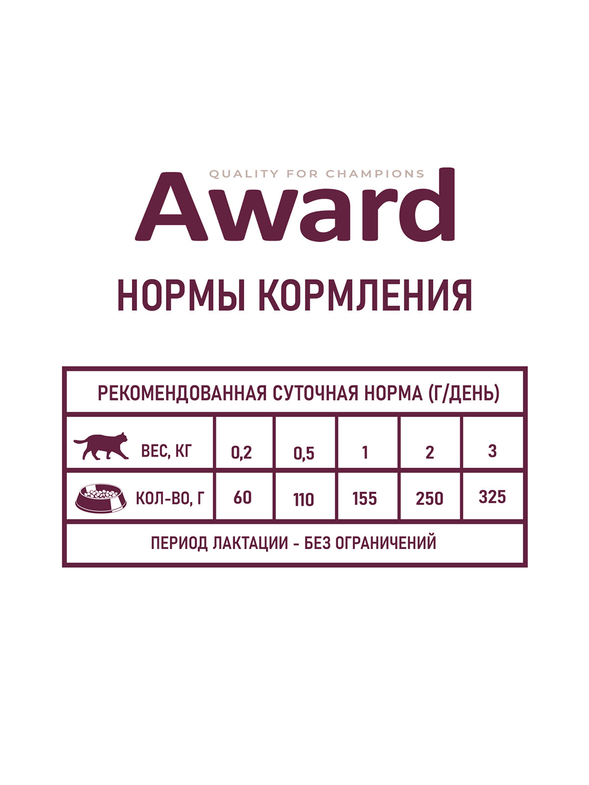 AWARD Паштет для котят до 4 месяцев, беременных и кормящих кошек, из индейки, 200г