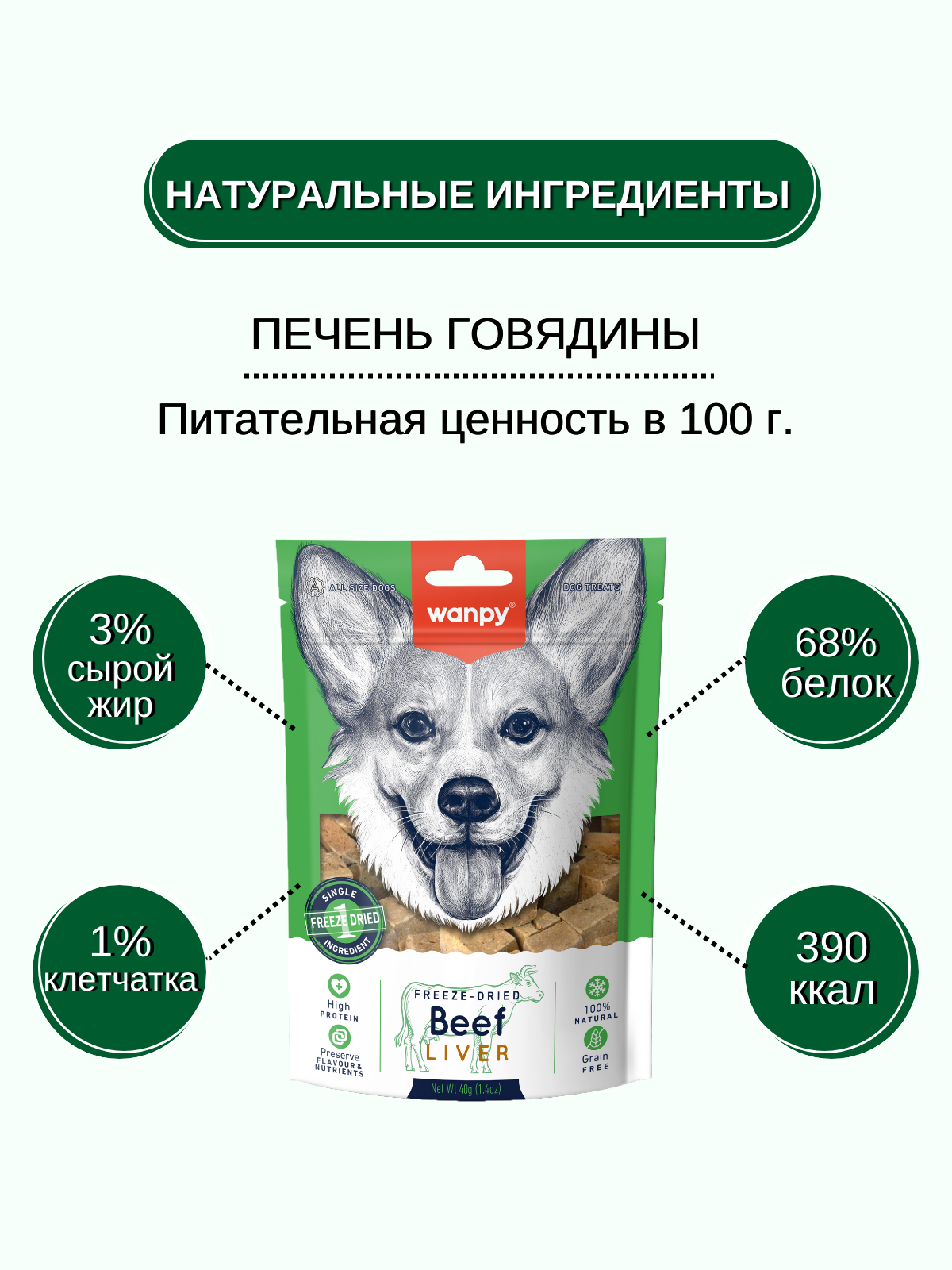 Wanpy Dog Сублимированное лакомство для собак "Говяжья печень" 40 г
