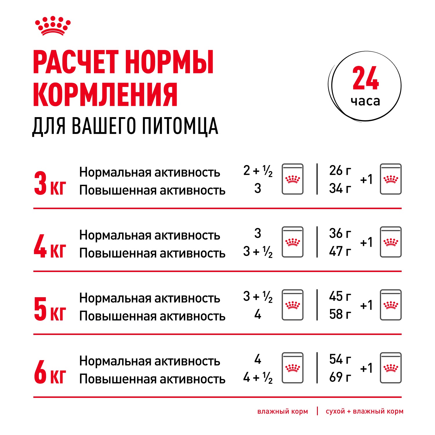 Влажный корм Royal Canin Instinctive 7+, для кошек в возрасте старше 7 лет, мелкие кусочки в соусе 85гр-28шт