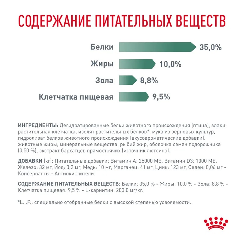 Royal Canin Satiety Weight Management, Сухой корм для кошек , для снижения веса 1,5 кг