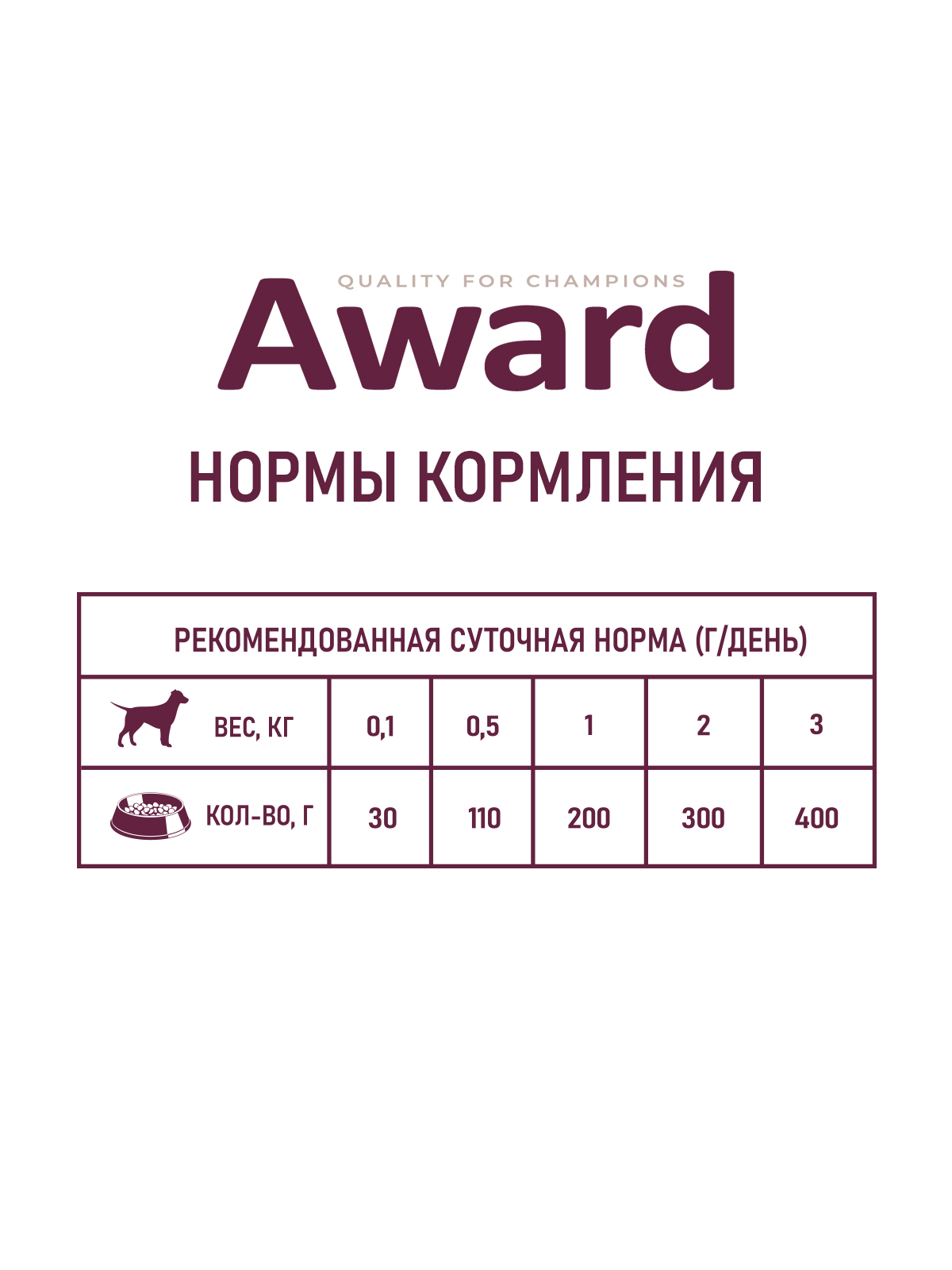 Влажный корм AWARD для щенков от 1 месяца паштет из телятины с овощами 400г