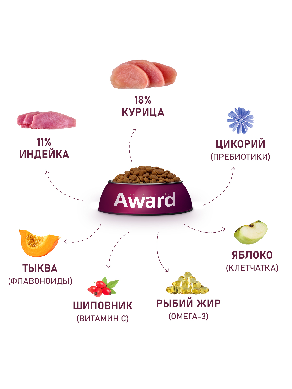 Сухой корм AWARD для взрослых собак крупных пород с курицей и индейкой с добавлением тыквы и шиповника 12кг