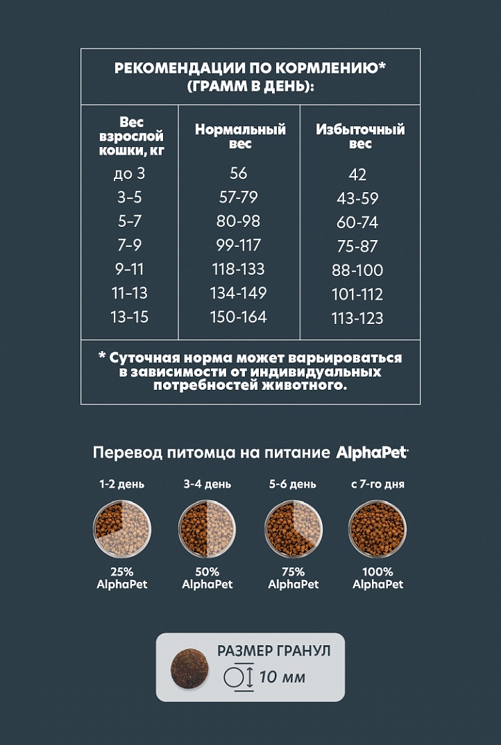 AlphaPet Альфа Пет WOW Сухой корм для домашних кошек с говядиной и печенью 1,5 кг 4670064650846