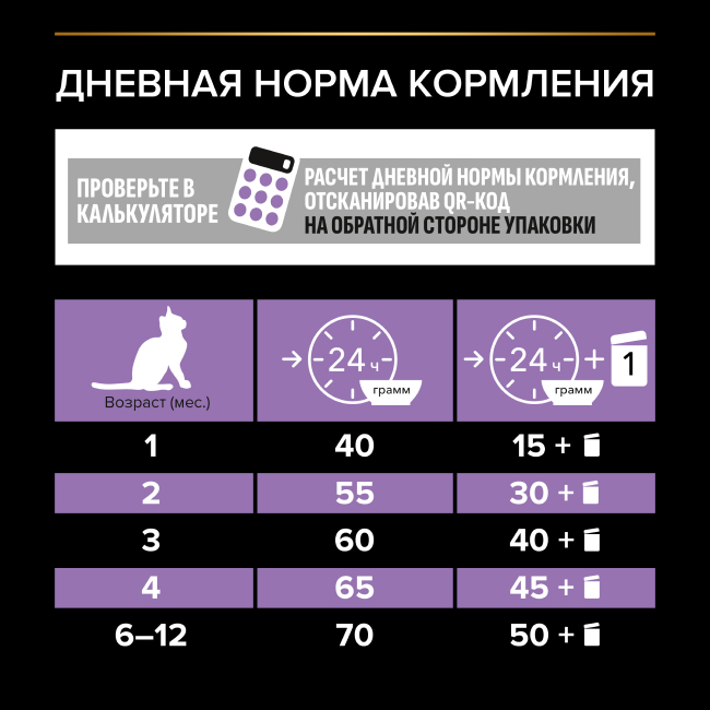 PRO PLAN Сухой корм для котят Pro Plan с курицей, 10 кг 7613036505307