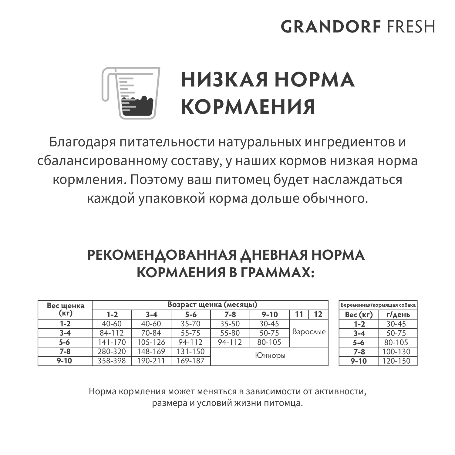 Grandorf Fresh Grandorf Сухой беззерновой корм для щенков с ягненком 1 кг 5407007852741