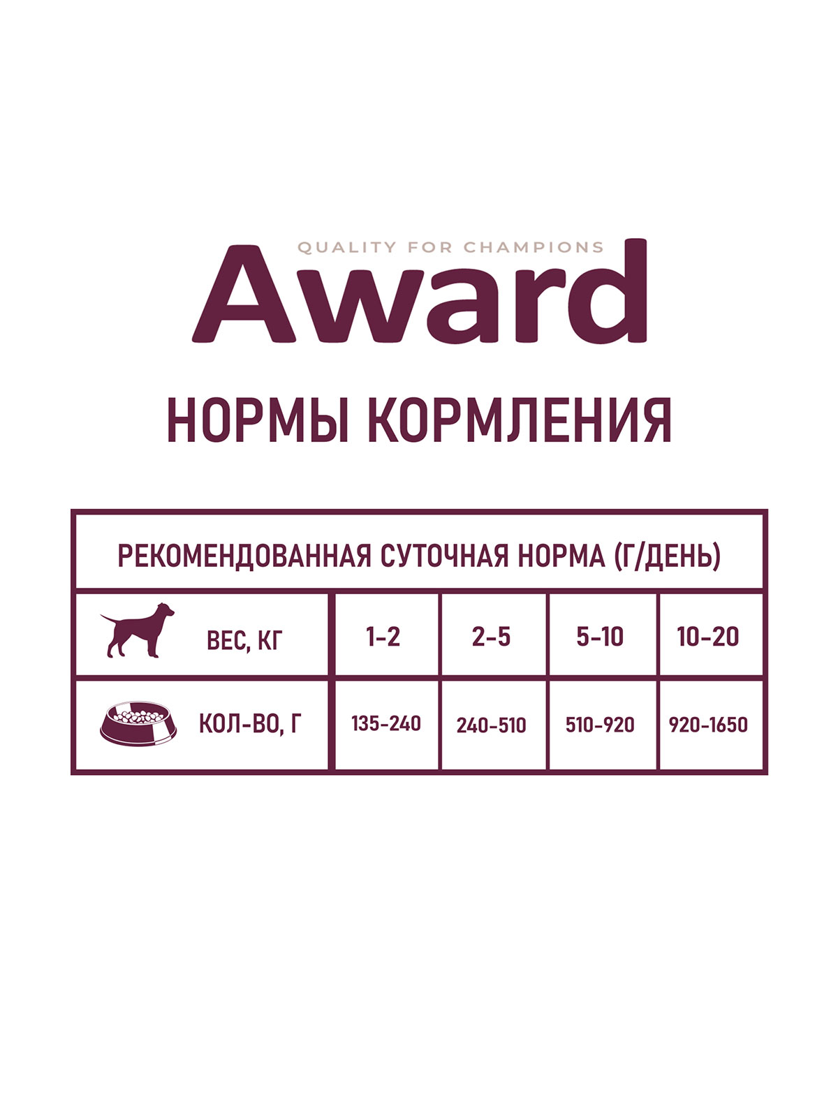 Влажный корм AWARD для взрослых собак паштет из утки с брусникой 200г