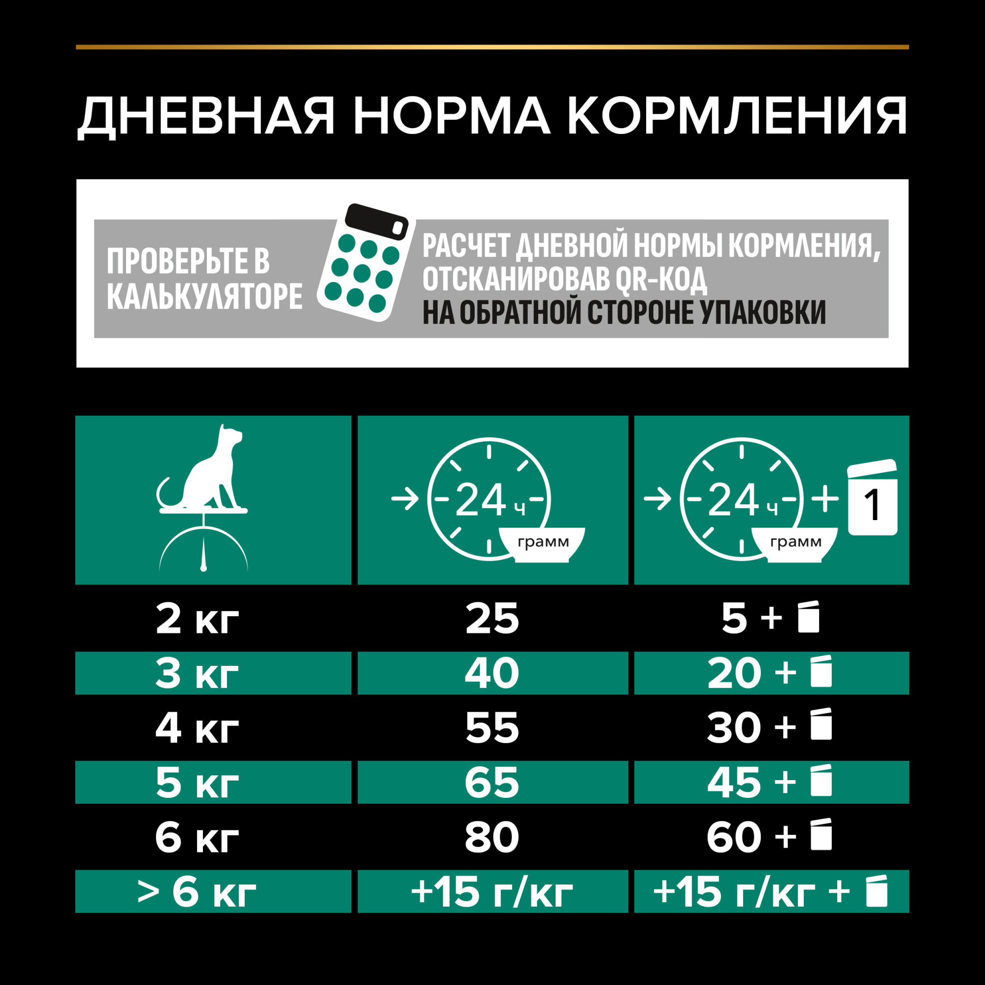 Сухой корм для кошек PRO PLAN для здоровья почек после стерилизации с кроликом, 200 г 7613036910828