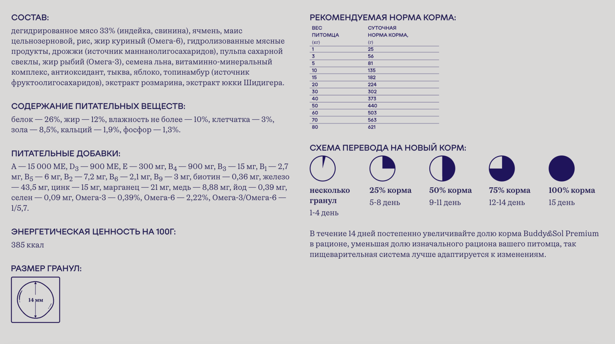 Buddy&Sol Сухой корм для собак средних и крупных пород с индейкой 15кг