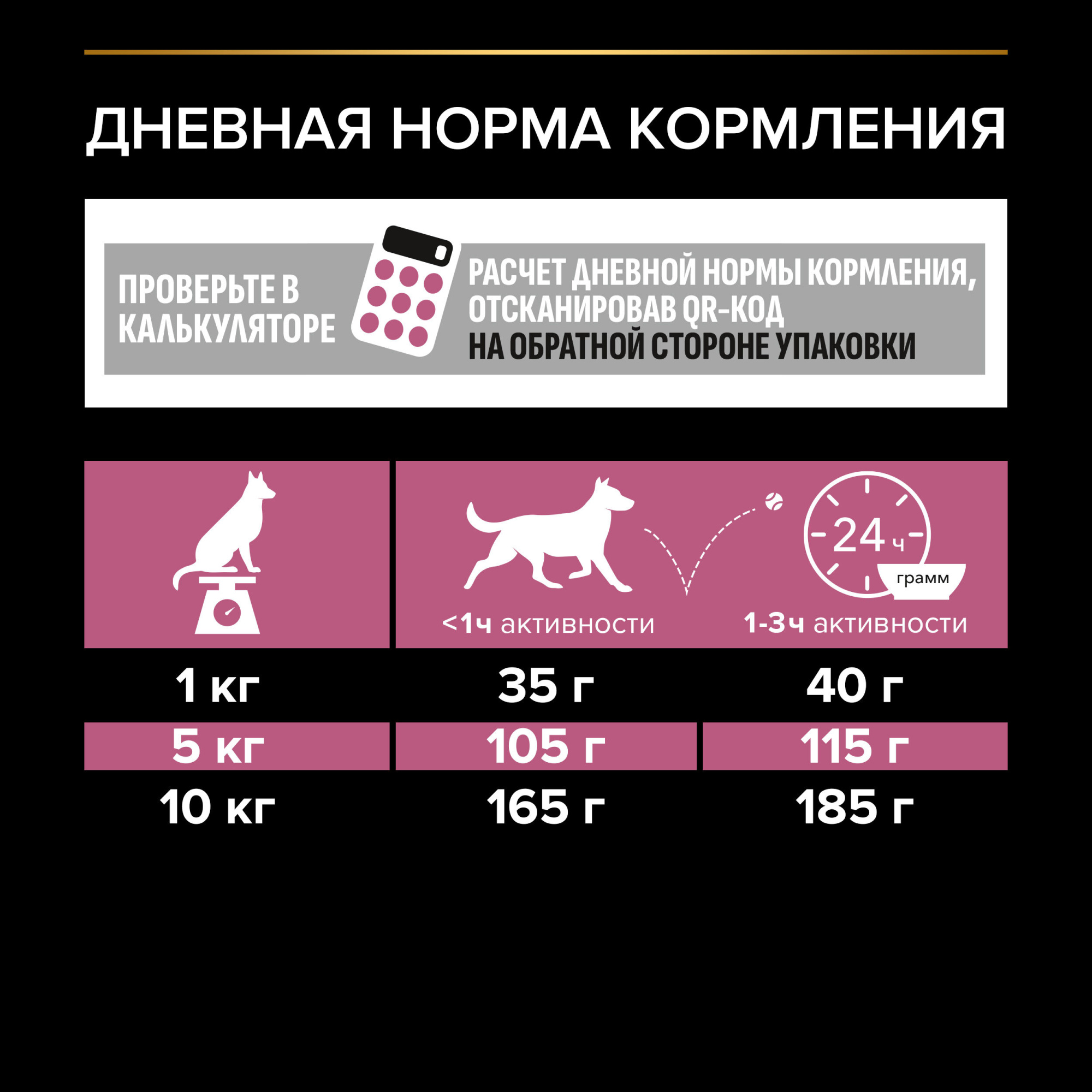 Сухой корм для собак PRO PLAN при чувствительной коже для мелких пород с лососем, 7кг