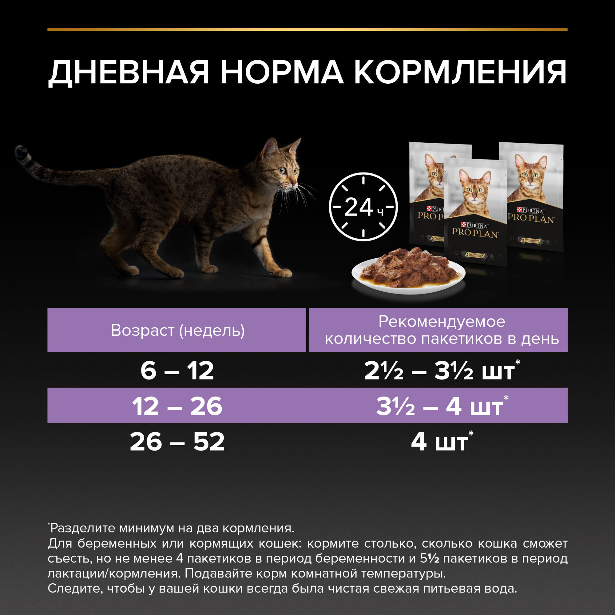 PROPLAN HEALTHY START Влажный корм для котят, с говядиной в соусе, 85 г 7613035591202