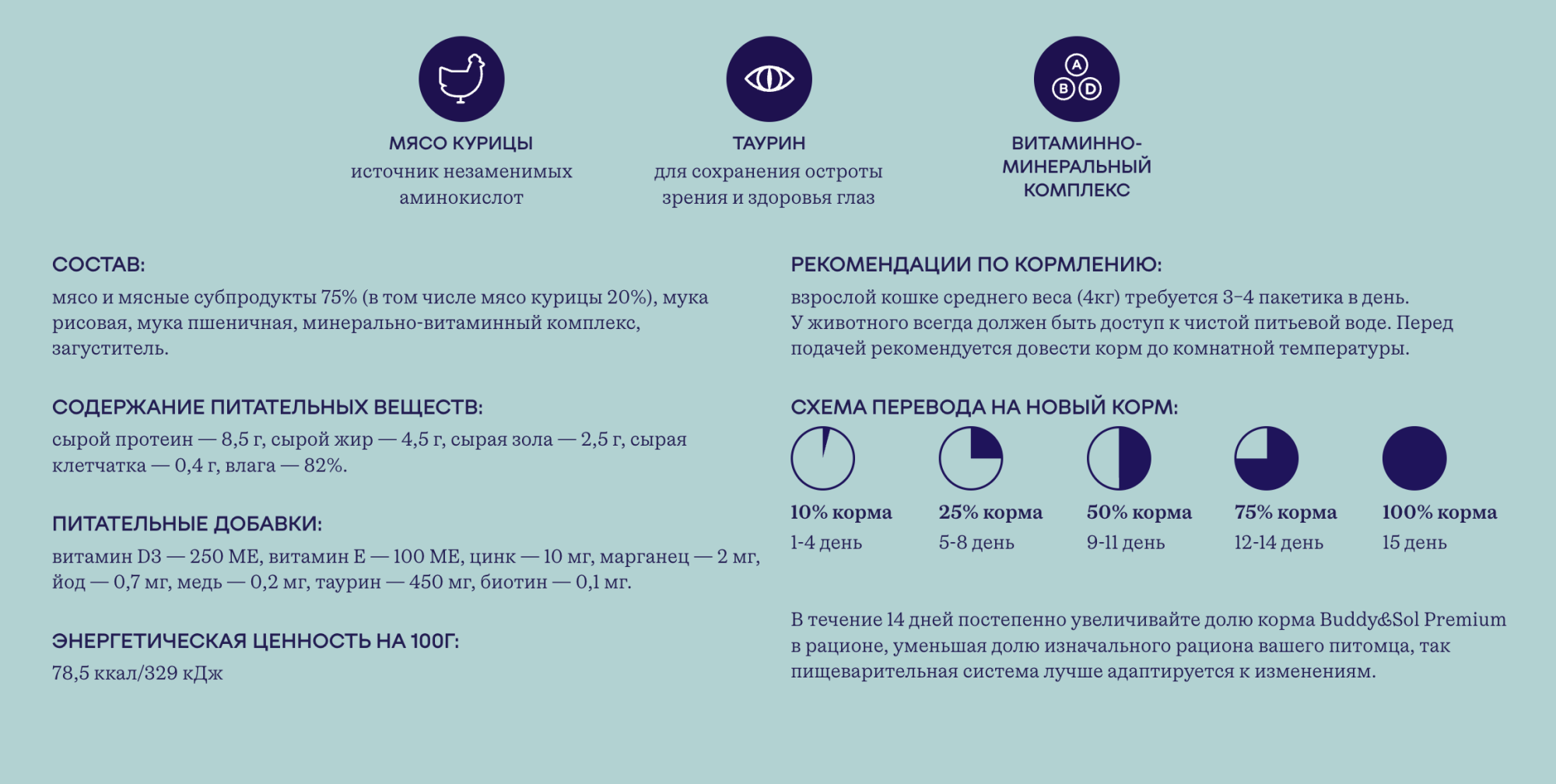 Buddy&Sol Влажный корм для кошек с курицей в соусе 85г-14 шт