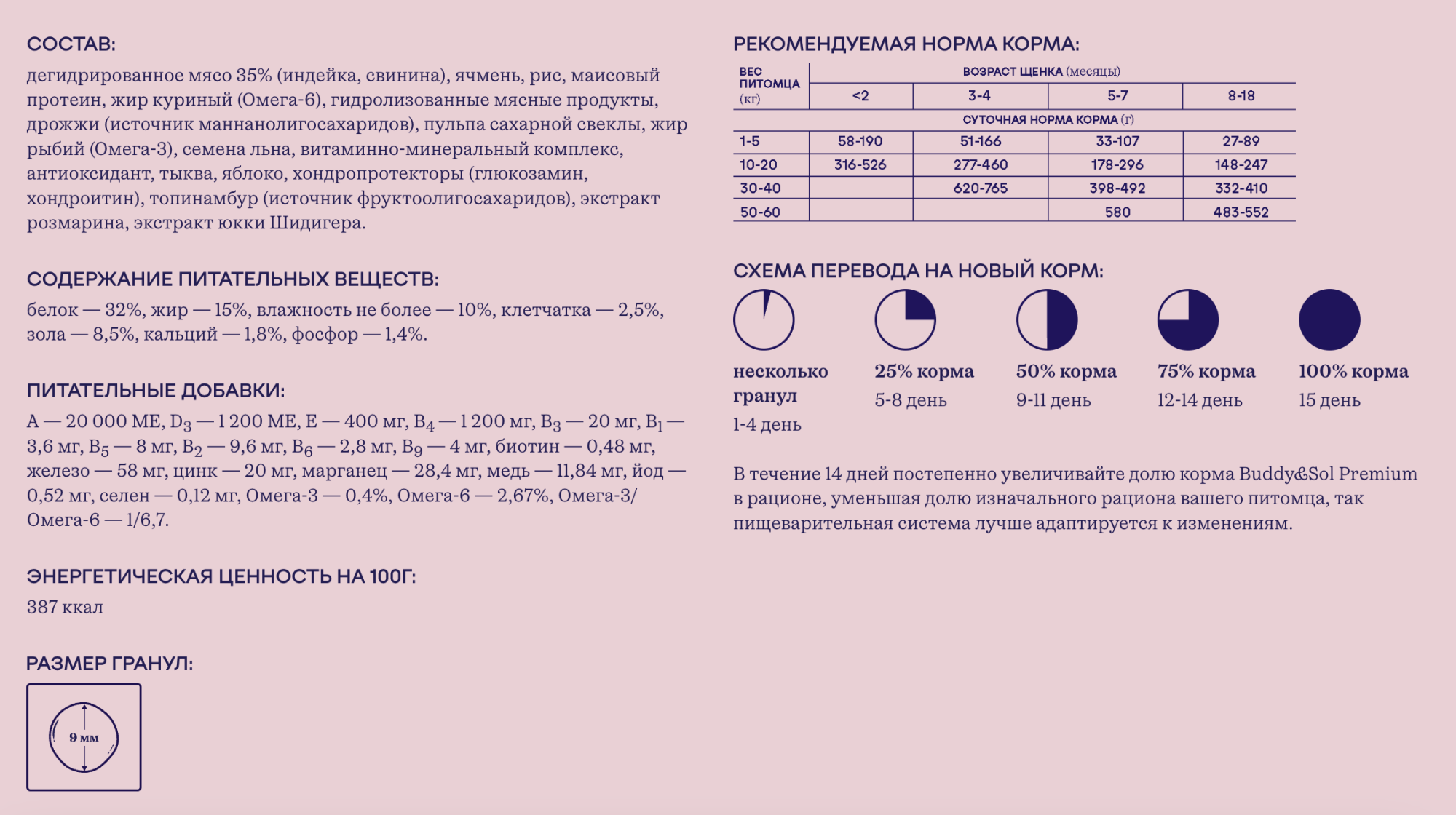 Buddy&Sol Сухой корм для щенков и юниоров с индейкой 1,8кг