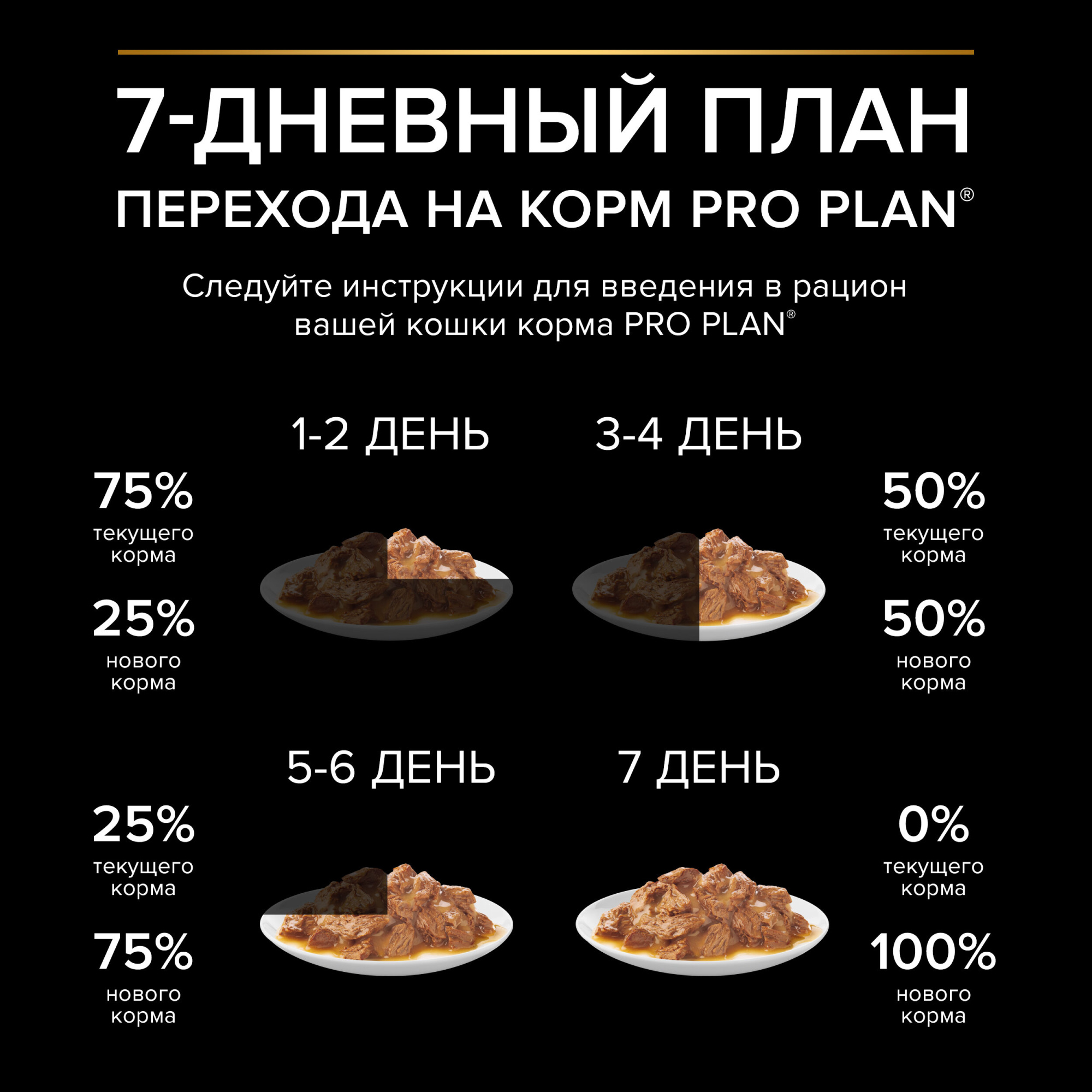 Влажный корм для кошек Pro Plan Adult Maintenance with Chicken, для взрослых, курица в соусе, 85г x 26шт