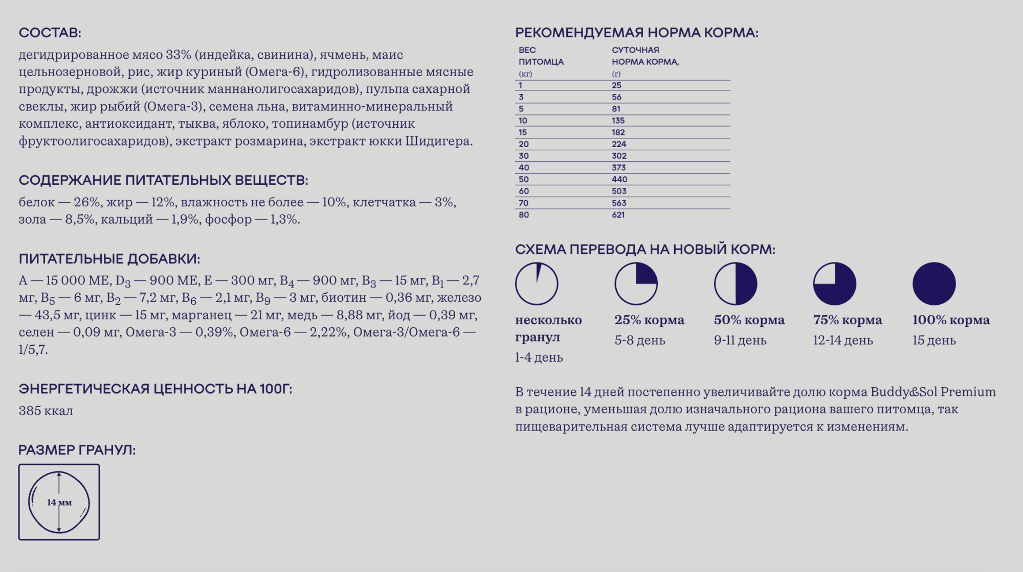 Buddy&Sol Сухой корм д/собак средних и крупных пород с индейкой 1,8кг