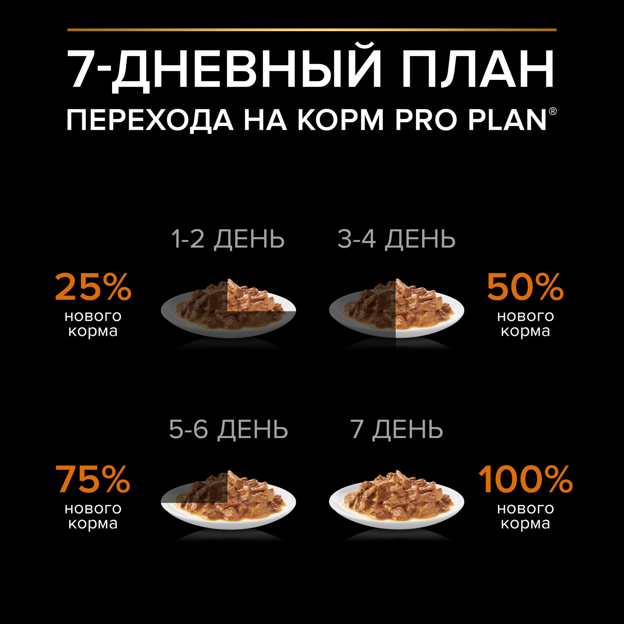 Влажный корм PRO PLAN Opti Savour для собак мелких и карликовых пород с курицей, 85 г х 26 шт