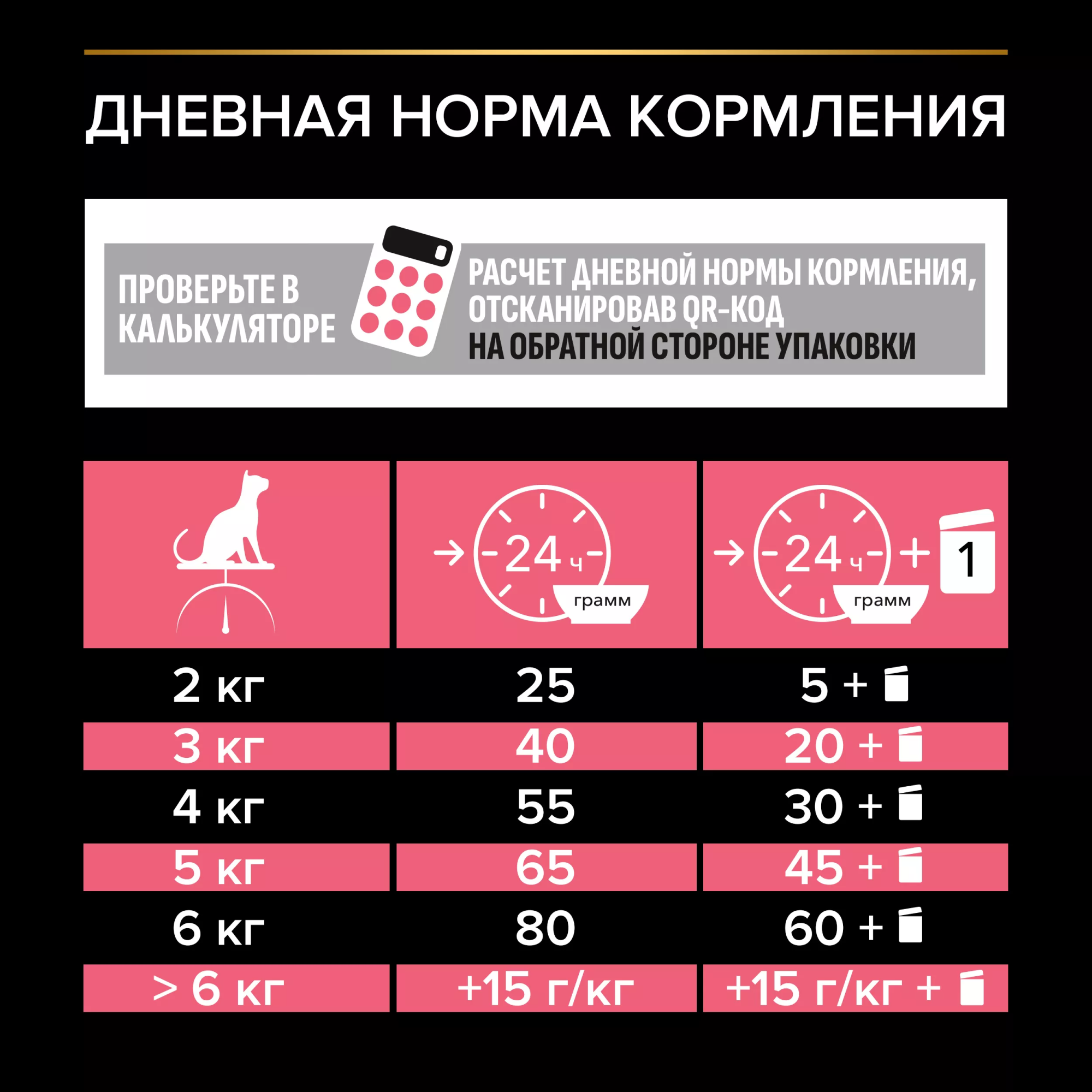 Сухой корм PRO PLAN Nature Elements STERILISED для стерилизованных кошек с курицей, 400 гр