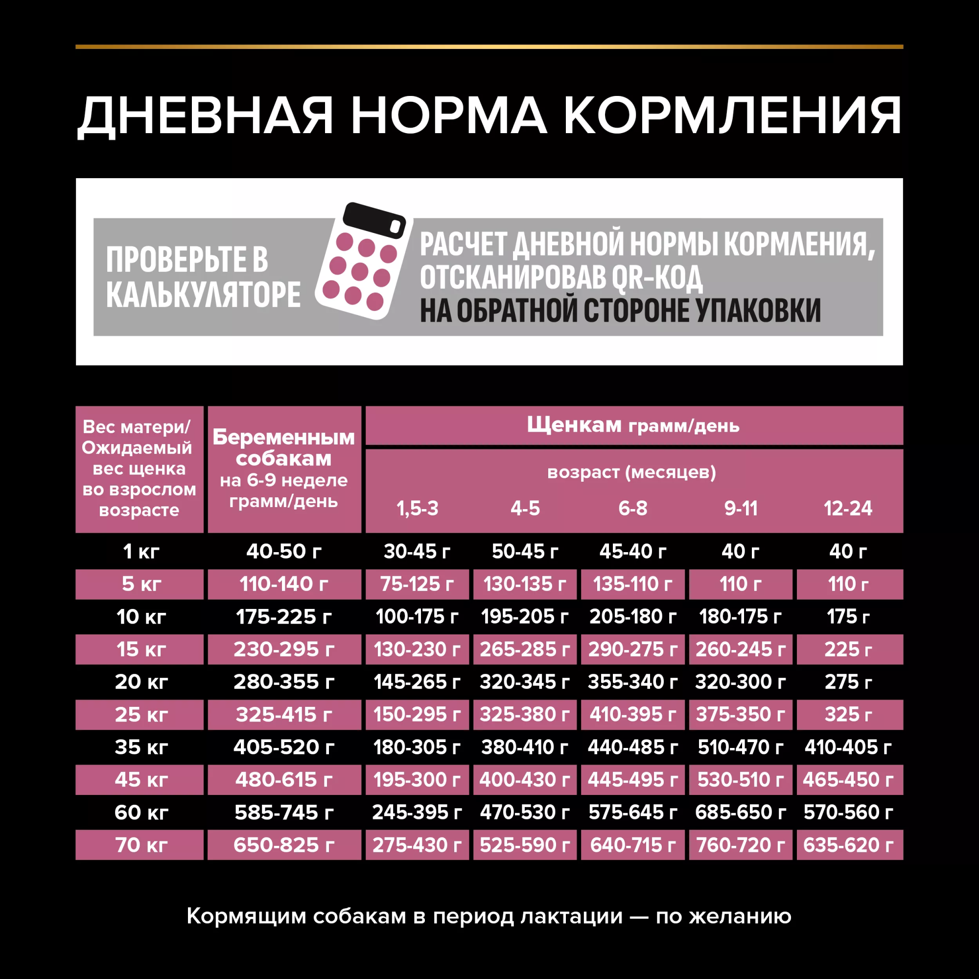 Сухой корм PRO PLAN SENSITIVE SKIN для щенков средних пород с чувствительной кожей с лососем, 3 кг