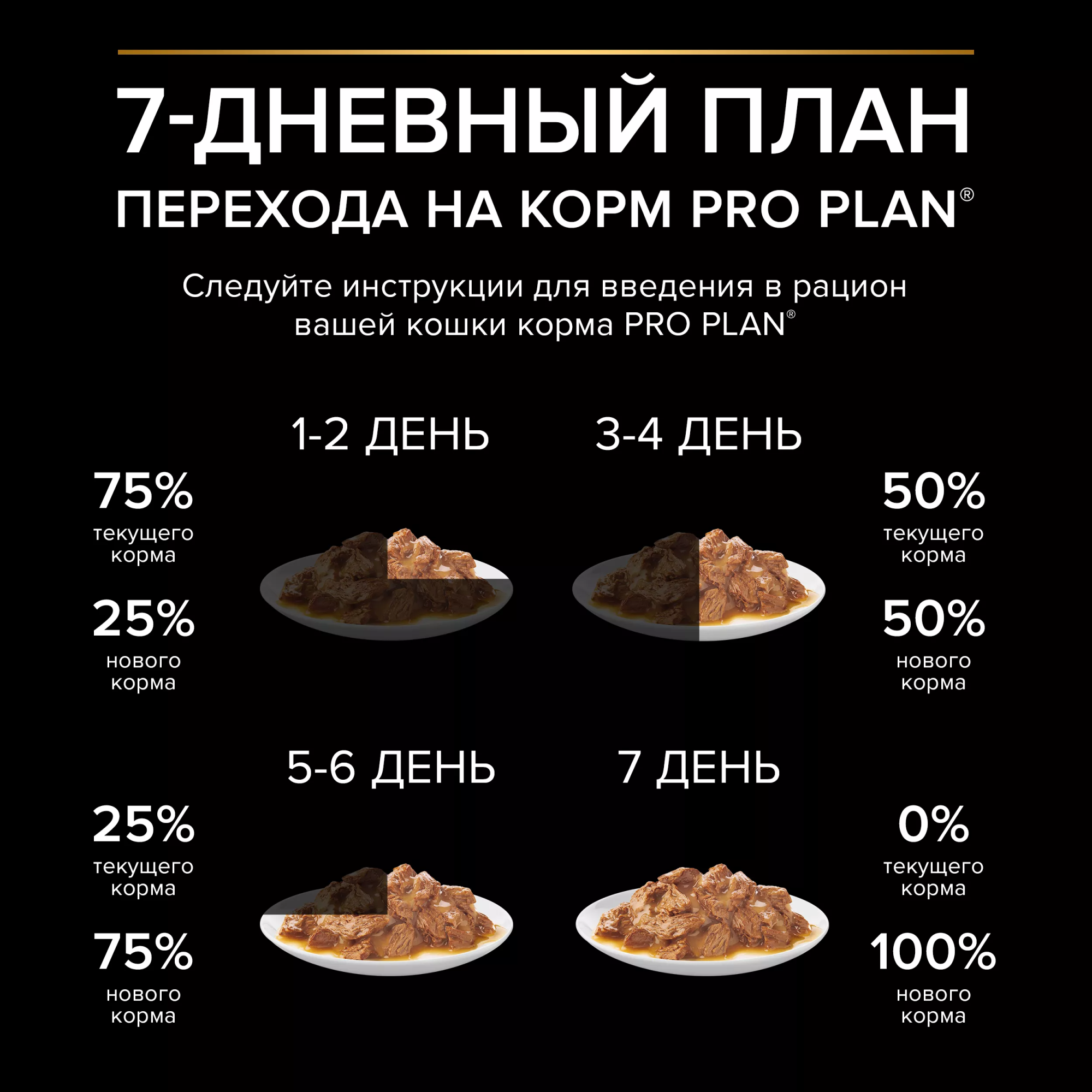 Влажный корм для стерилизованных кошек "Pro Plan" (Про План) с индейкой в соусе 85 г-26шт
