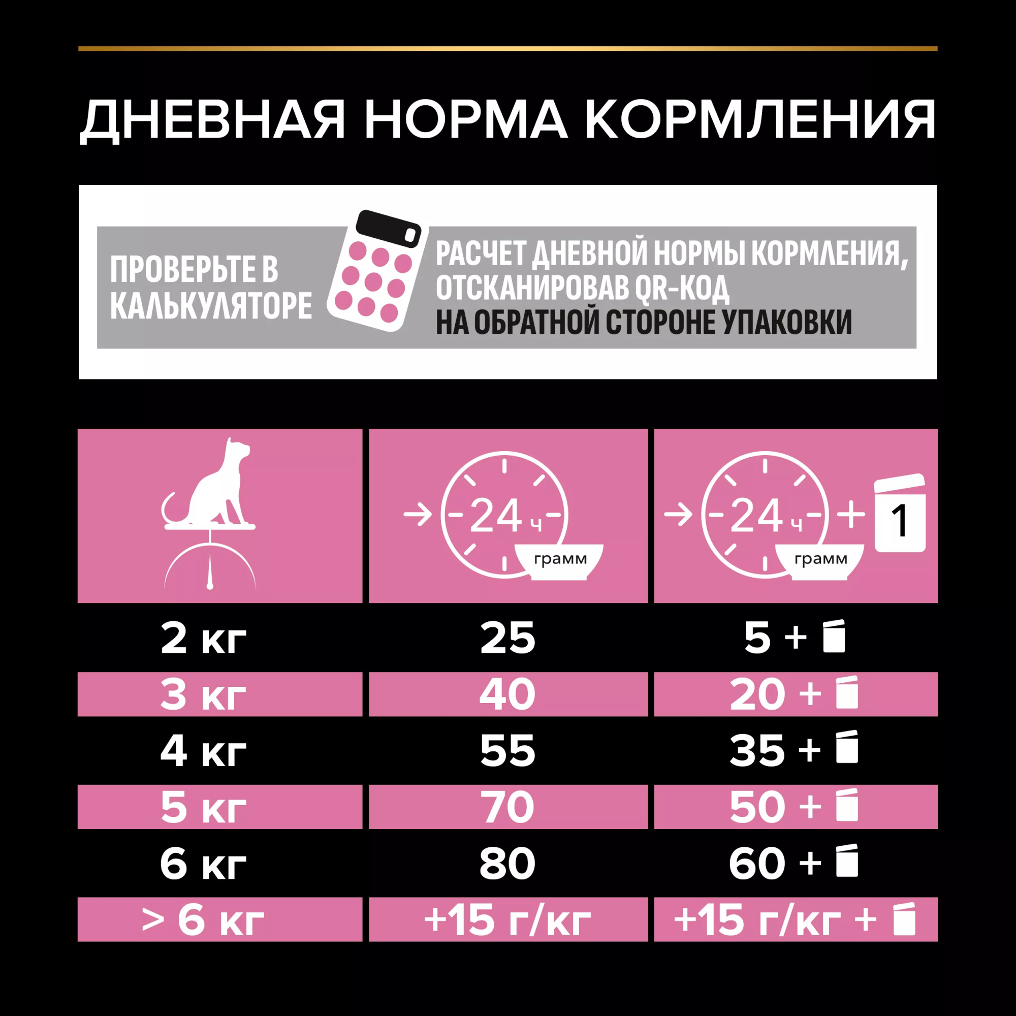Сухой корм PRO PLAN для кошек с чувствительным пищеварением, с индейкой, 10 кг + 2 кг