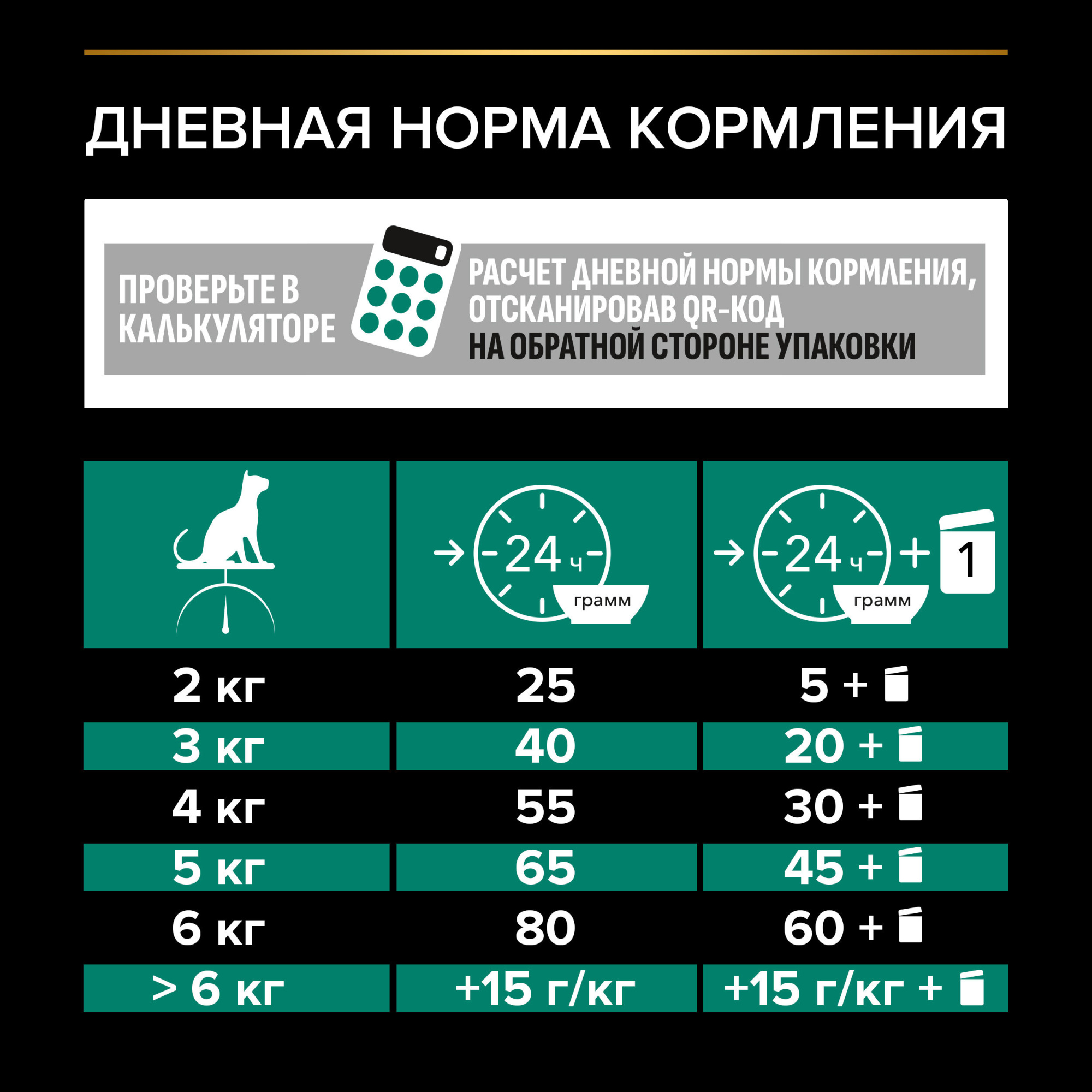 Сухой корм для кошек PRO PLAN для здоровья почек после стерилизации с лососем, 1,5 кг 7613036499842