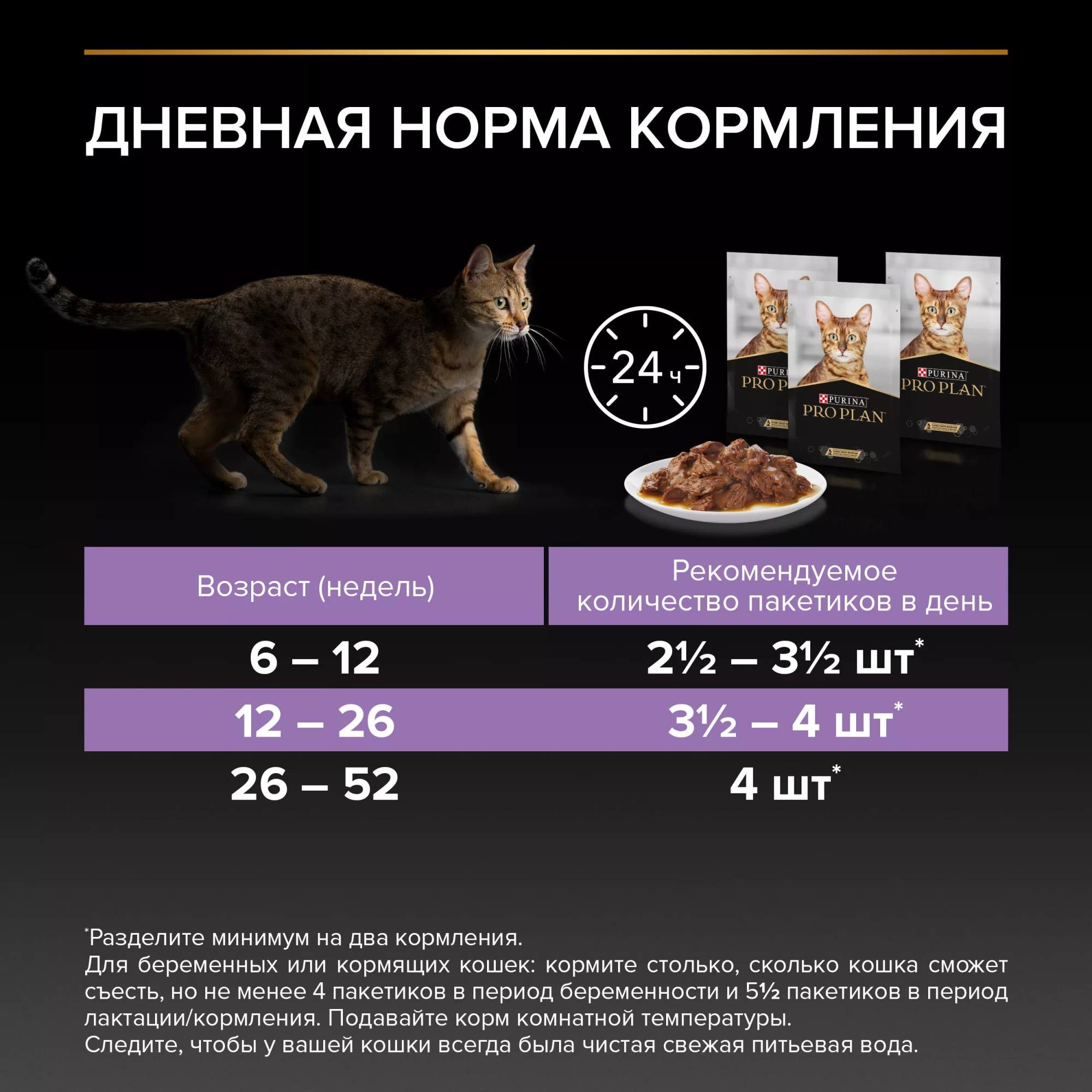 Влажный корм PRO PLAN HEALTHY START для котят с говядиной в соусе, с индейкой в соусе и с курицей в желе 85 г х 10 шт